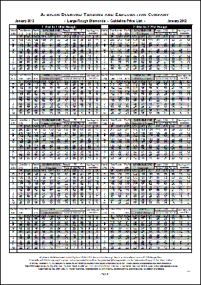 Sample of Price List page