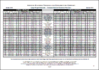 Sample Prices Rough Diamond Price List